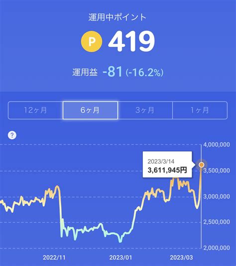 ビットコインが急騰と聞いて サラリーマン投資家～備忘録～