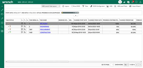 Project Management Information System Pmis For Oil And Gas Companies