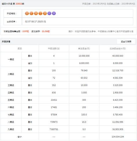 大乐透开1注1800万3注1000万 奖池115亿开奖 500彩票网