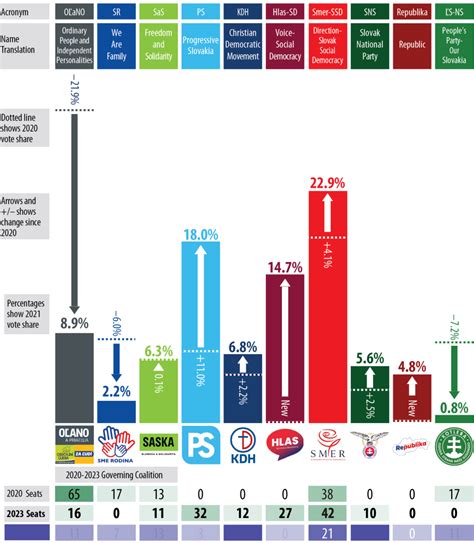 Four Factors That Shaped Slovakia S Election EUROPP