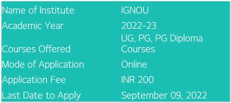 IGNOU Admission 2022 IGNOU July 2022 Admission Last Date Extended Till