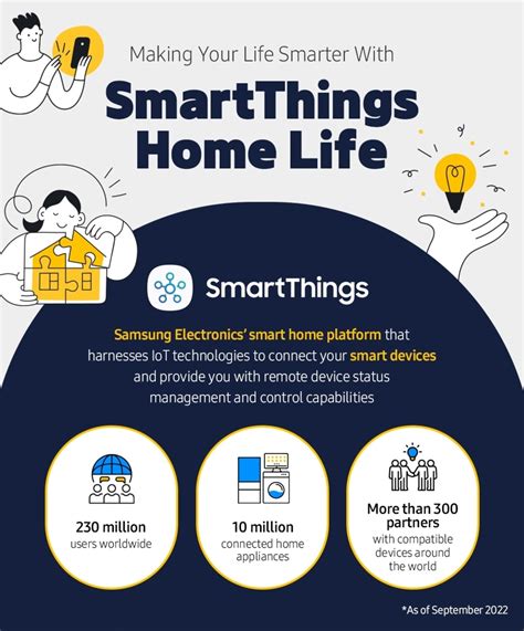 Benefits Of Samsung Smartthings Smart Home System In Malaysia