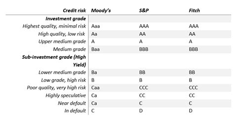 An Investor S Guide To High Yield Bonds Axa Im Corporate