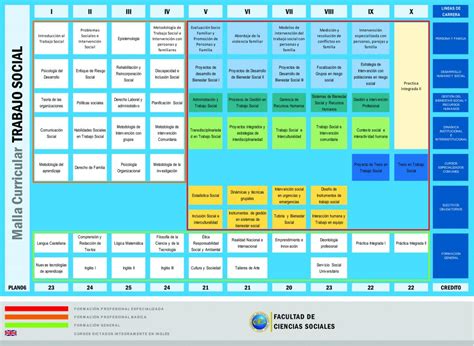 Malla Curricular Ets Universidad Nacional José Faustino Sánchez Carrión