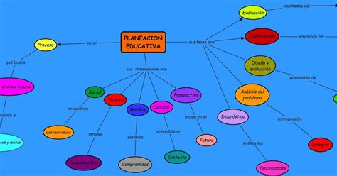 Computaciòn y aprendizaje MAPA CONCEPTUAL DE PLANEACIÒN EDUCATIVA