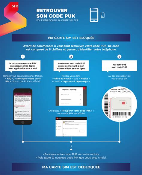 R Cup Rer Le Code Puk Pour D Bloquer Une Carte Sim Sfr