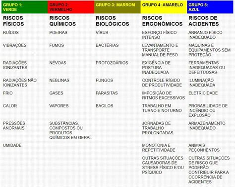 01 Segundo O Anexo Iv Da Nr 05cipa São Considerados Riscos Físicos