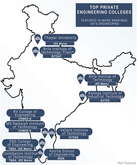 Top ten Engineering Colleges featured in MHRD Rankings 2016 ...