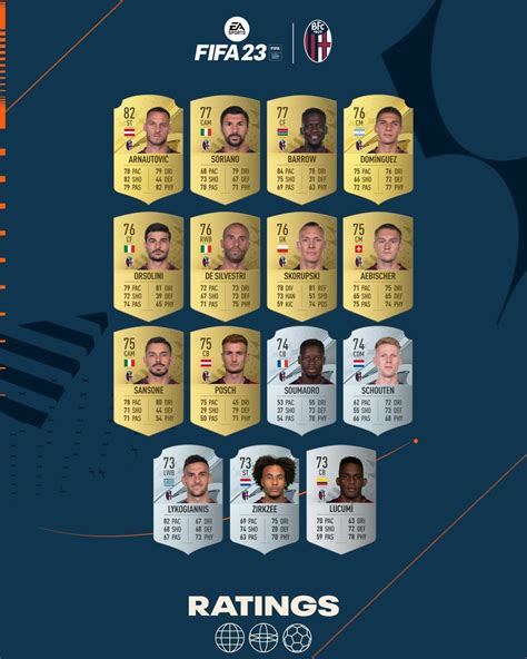 Fifa Ratings Valutazioni Overall Bologna Fut Universe