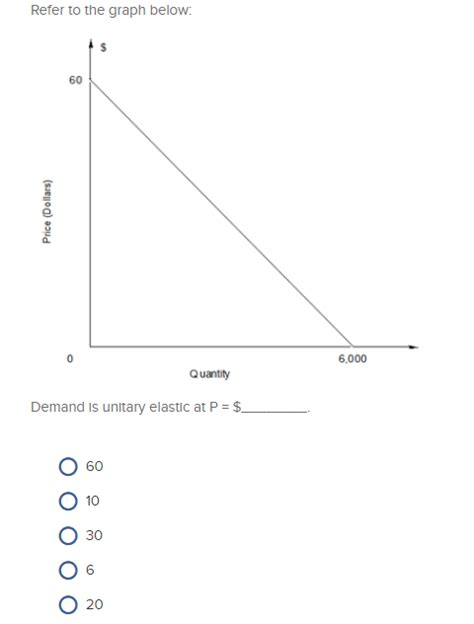 Solved Refer To The Graph Below Price Dollars 6 000 Chegg