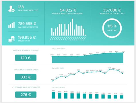 Sales Analysis Report Template - New Creative Template Ideas