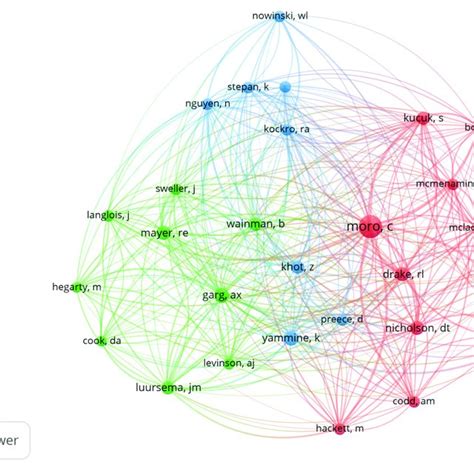 A Visualization Of Author Co Citation Analysis Download Scientific Diagram