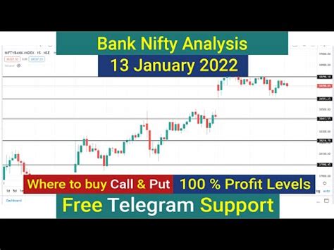 Bank Nifty Tomorrow Prediction 13 January 2022 Bank Nifty Analysis