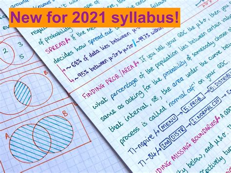 Ib Maths Aa Sl Complete Notes Teaching Resources