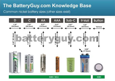 Charging Nicd Batteries First Time