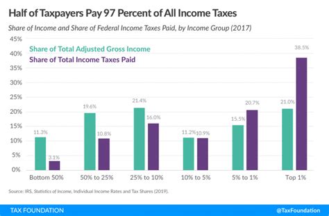 10 Common Tax Myths Debunked Taxedu