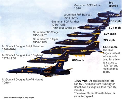 How The Us Navy Blue Angels Have Changed Over The Years Us Navy