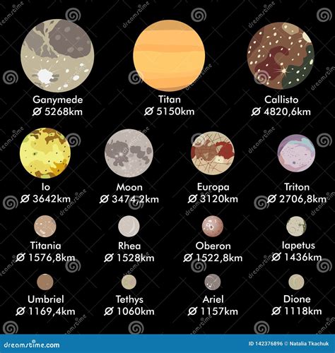 Biggest Moons Of Solar System Planets In Descending Order Real Size