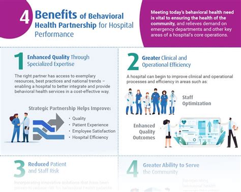 Infographic 4 Benefits Of Behavioral Health Partnership For Hospital