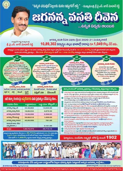 Jagananna Vasathi Deevena Payment Status Jvd