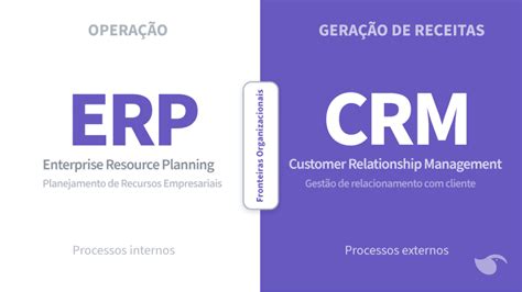 O Que é Crm Um Guia Completo Sobre O Tema