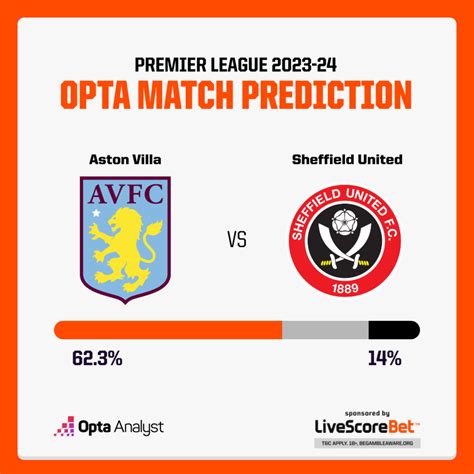 Aston Villa Vs Sheffield United Prediction Opta Analyst