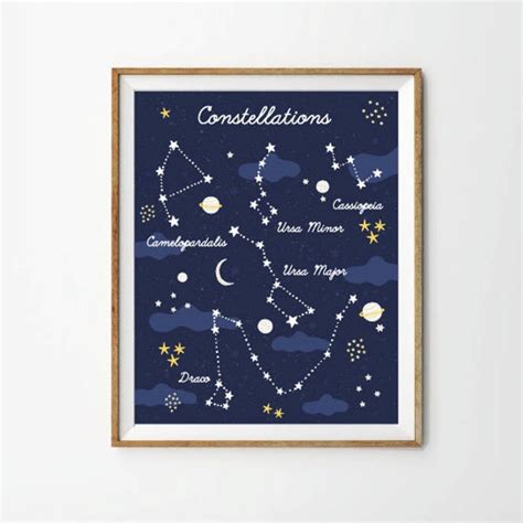 Constellation Nursery Decor - Etsy