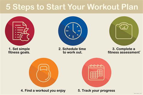 5 Steps To Start Your Workout Plan Lecom Medical Fitness And Wellness