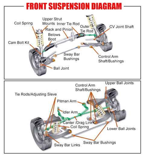 Front Suspension Diagram In 2024 Chassis Fabrication Automotive