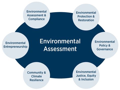 The Different Forms Of Environmental Assessment Techniques