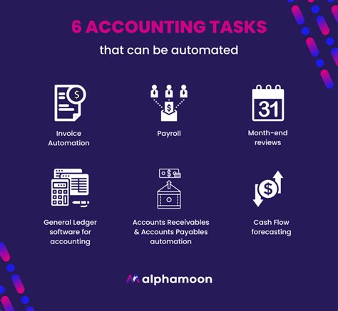 Automation Of Accounting Process Complete Guide Alphamoon