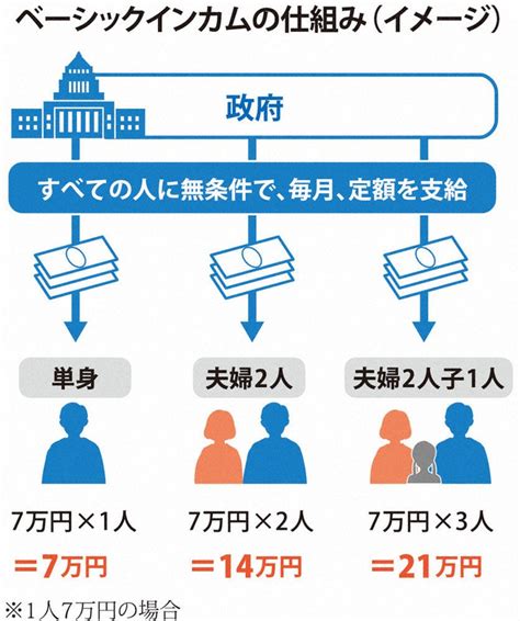 大摩邇（おおまに） 菅義偉と山本太郎のベーシックインカム（bi）