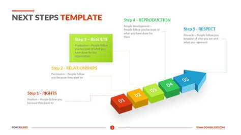 Next Steps Slide Template