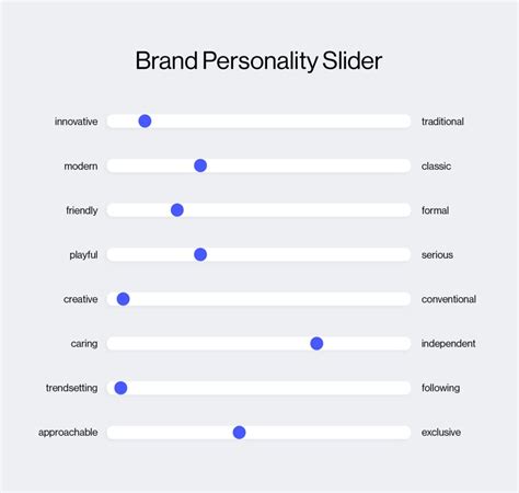 Crafting Your Brand Personality Frameworks And Examples