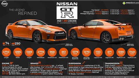 Nissan GT R Launched In India INR 1 99 Crore