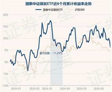 6月24日基金净值：国泰中证煤炭etf最新净值12383，跌255重仓股单位净值整理