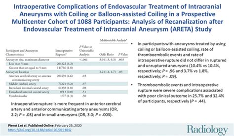 Intraoperative Complications Of Endovascular Treatment Of Intracranial