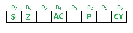 Registers Of Microprocessor Geeksforgeeks