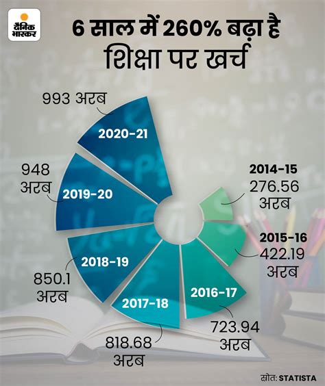 Education Cost In India What Is National Education Policy Nep Know Nep S Features And