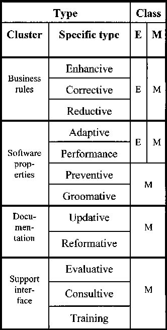 What Is Software Evolution Agilean Solutions