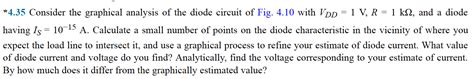 Solved ∗4.35 Consider the graphical analysis of the diode | Chegg.com