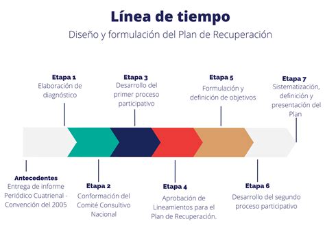 Plan De Recuperaci N De Industrias Culturales Y Artes Al Campa As