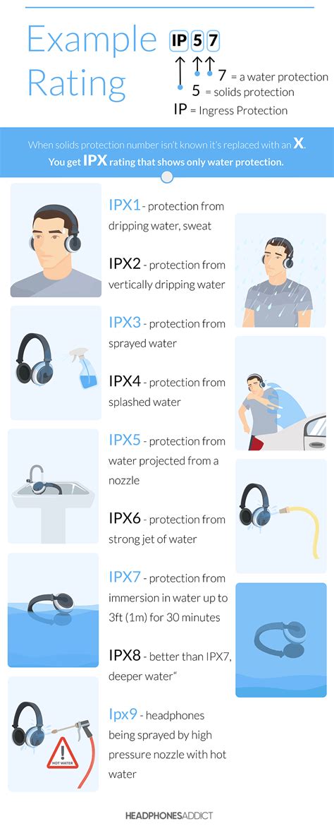 IPX Rating System What It Means And Why You Should Know 44 OFF