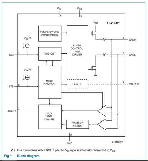 CAN transceiver behavior during fault conditions - Electronics chit chat - Electronics-Lab.com ...