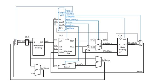 GitHub Govardhnn RISC V Single Cycle Processor My Implementation Of