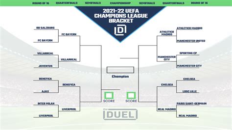 UEFA Champions League Printable Bracket 2021-22 for Knockout Stage ...