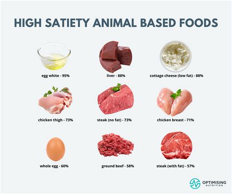 Foods That Keep You Feeling Full The Ultimate List Of High Satiety