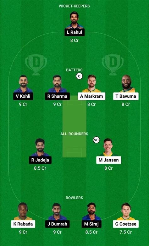 Ind Vs Sa Dream Prediction Dream Playing Xi Today St Test India