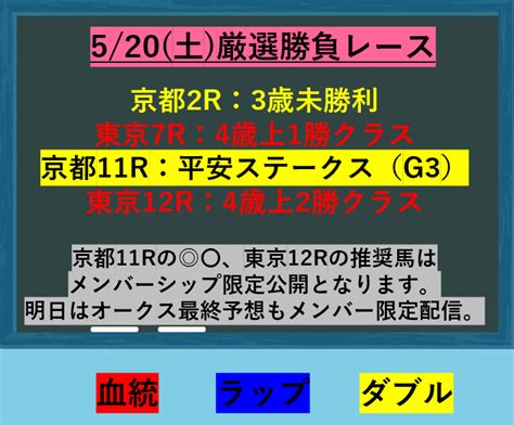 5月20日（土）厳選勝負レース推奨馬大公開！ 血統データ備忘録