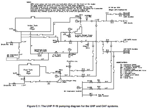 Centrifugal Fire Pump Diagram